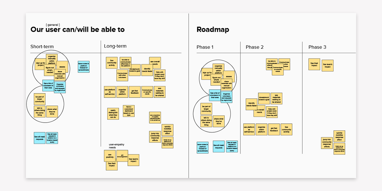 ctags_community-response_roadmap