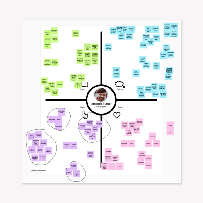 ctags_community-response_volunteer-empathy-map
