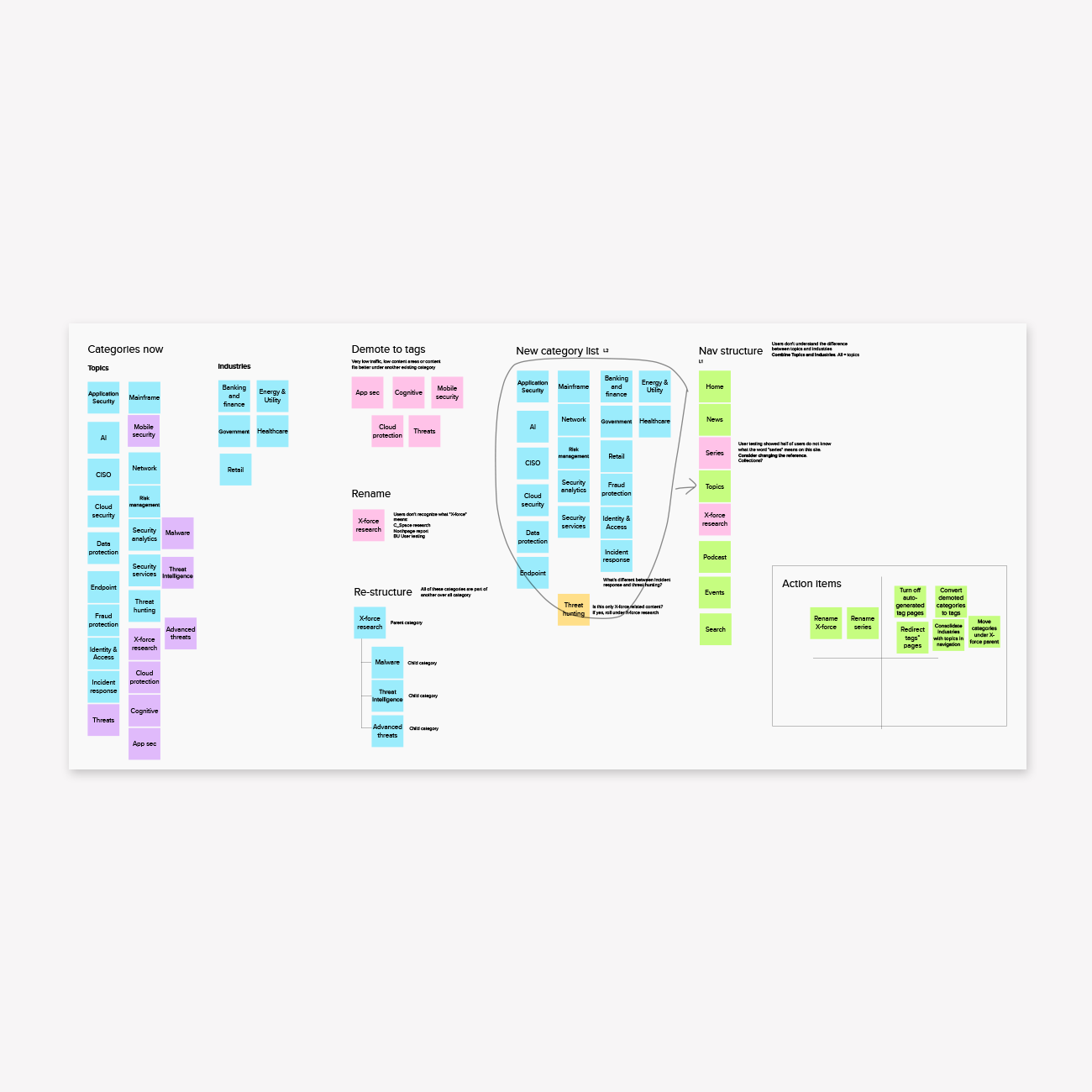 ctags_si_ia-content-categorization-1